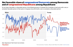 Why Democrats are suddenly winning back the left — and the "double-haters"