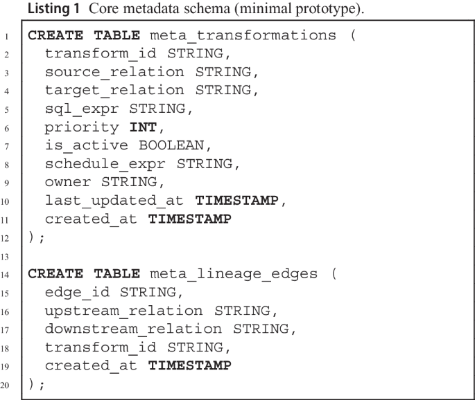Meta-Twins: a system-of-systems digital twin for self ...