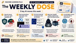 Weekly Dose #13 - When AI Can Invent Attacks, Sandboxes Are Not ...