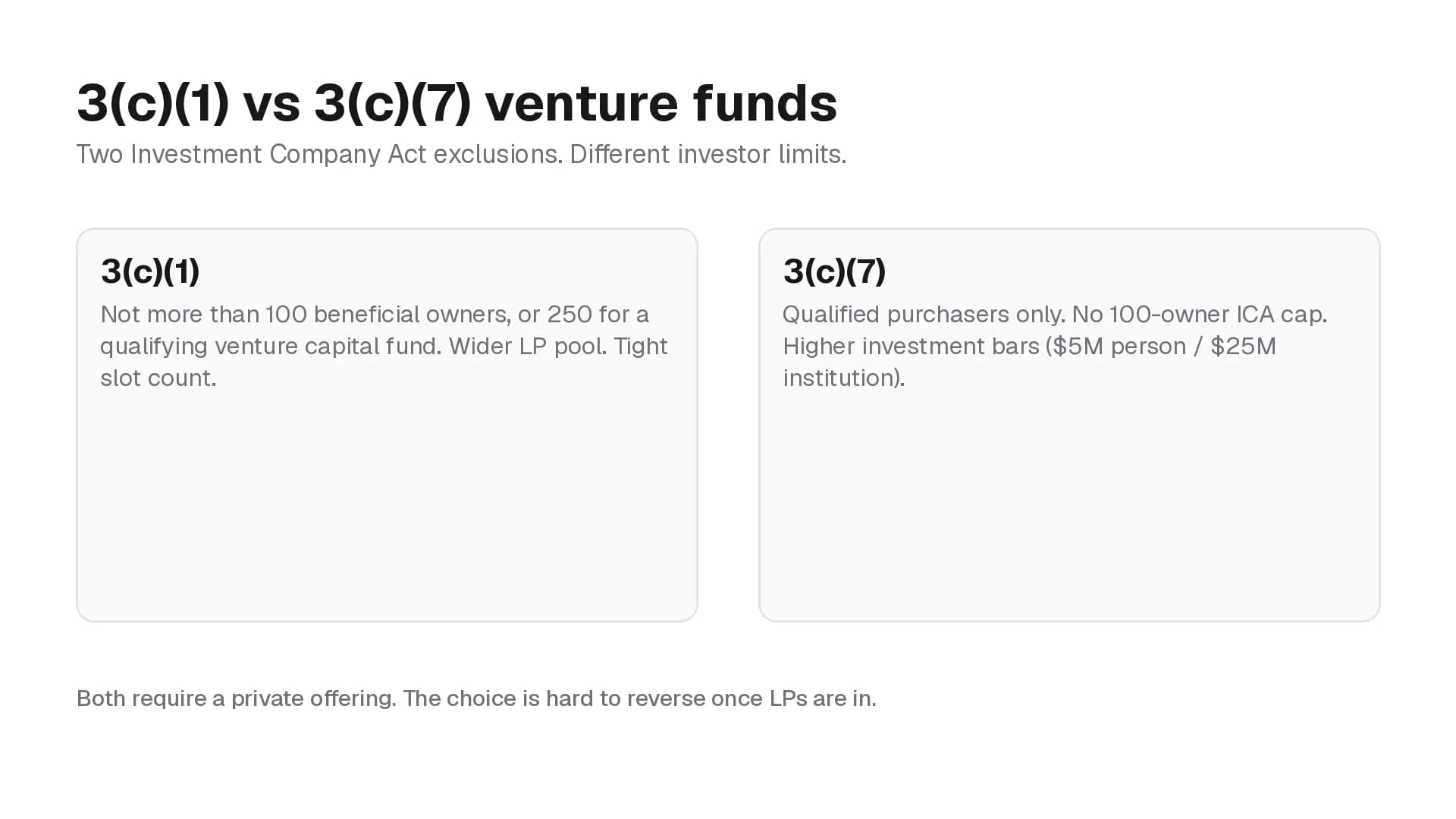 3(c)(1) vs 3(c)(7) VC Funds: Limits and Careers
