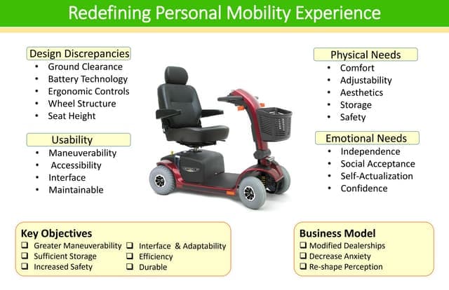 <strong>Lunk Alarm: The Sleek, Smart Security Solution Redefining Personal Safety</strong> - Saint Augustines University