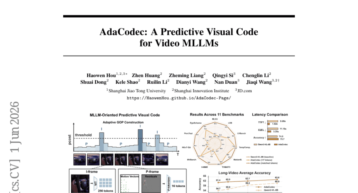 AdaCodec: A Predictive Visual Code for Video MLLMs