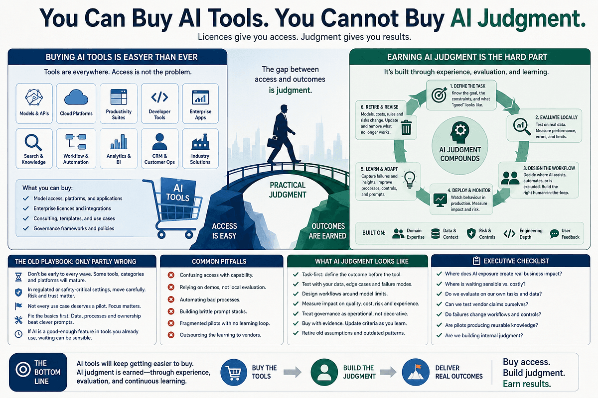 Every Company Can Buy AI. Few Are Learning to Use It | by Sean Moran