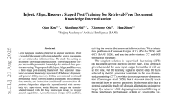 Inject, Align, Recover: Staged Post-Training for Retrieval-Free Document Knowledge Internalization