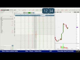 SPY Thursday April 2nd 2026 Historical Data 0DTE Options