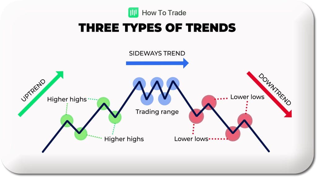 #36 Al invertir no eres más que un "market timer" 