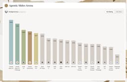 @Zai_org reposted: BREAKING: The results are in for Slides Arena... @AnthropicAI and @Zai_org model...