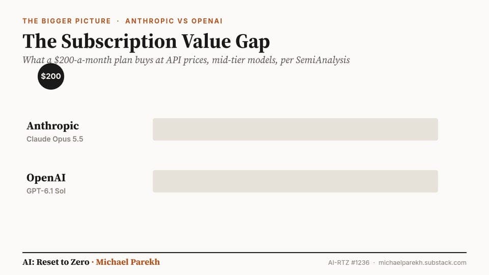 Anthropic vs OpenAI, the Subscription Value Gap. AI-RTZ ... - AI