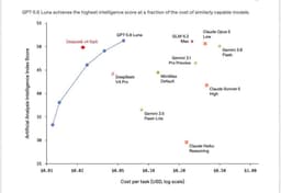 TAI #216: Frontier Models Now Drive Engineering and ...