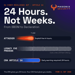 CRA 24-Hour Clock: SBOM, VEX and Vulnerability ...