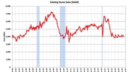Economic Weekly August 7, 2026