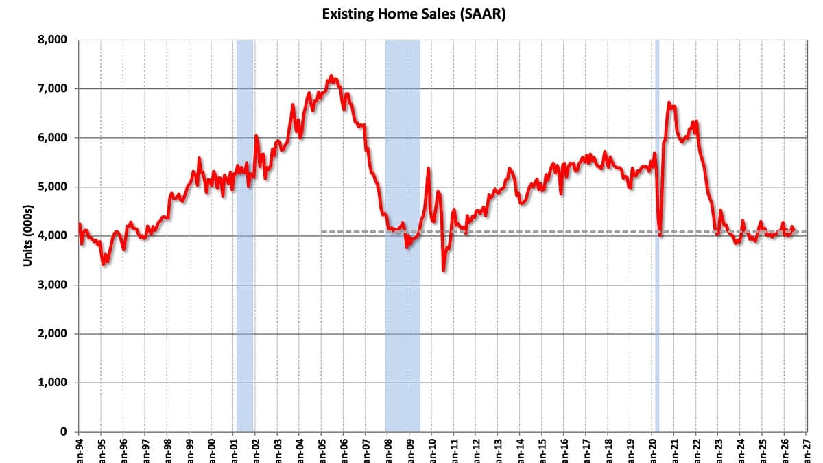 Fed Policy Dilemma: Inflation vs. Cooling Labor Market