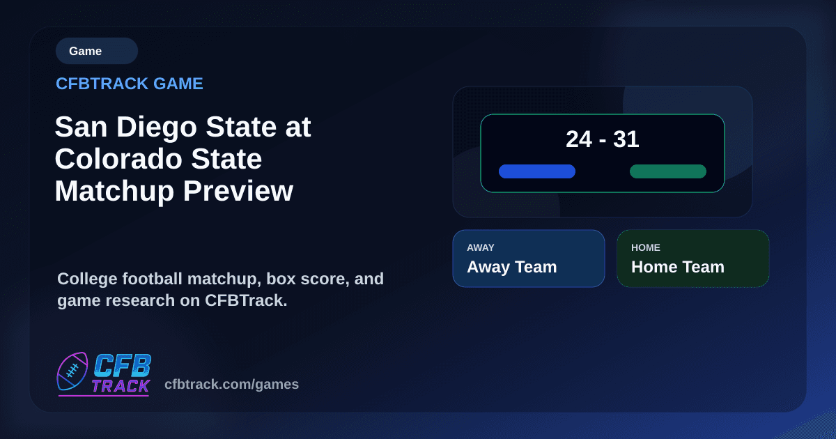 San Diego State at Colorado State Matchup Preview