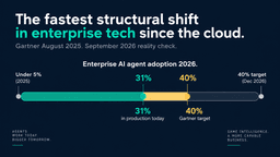 40% of enterprise apps will ship AI agents by end of 2026 (up from ...
