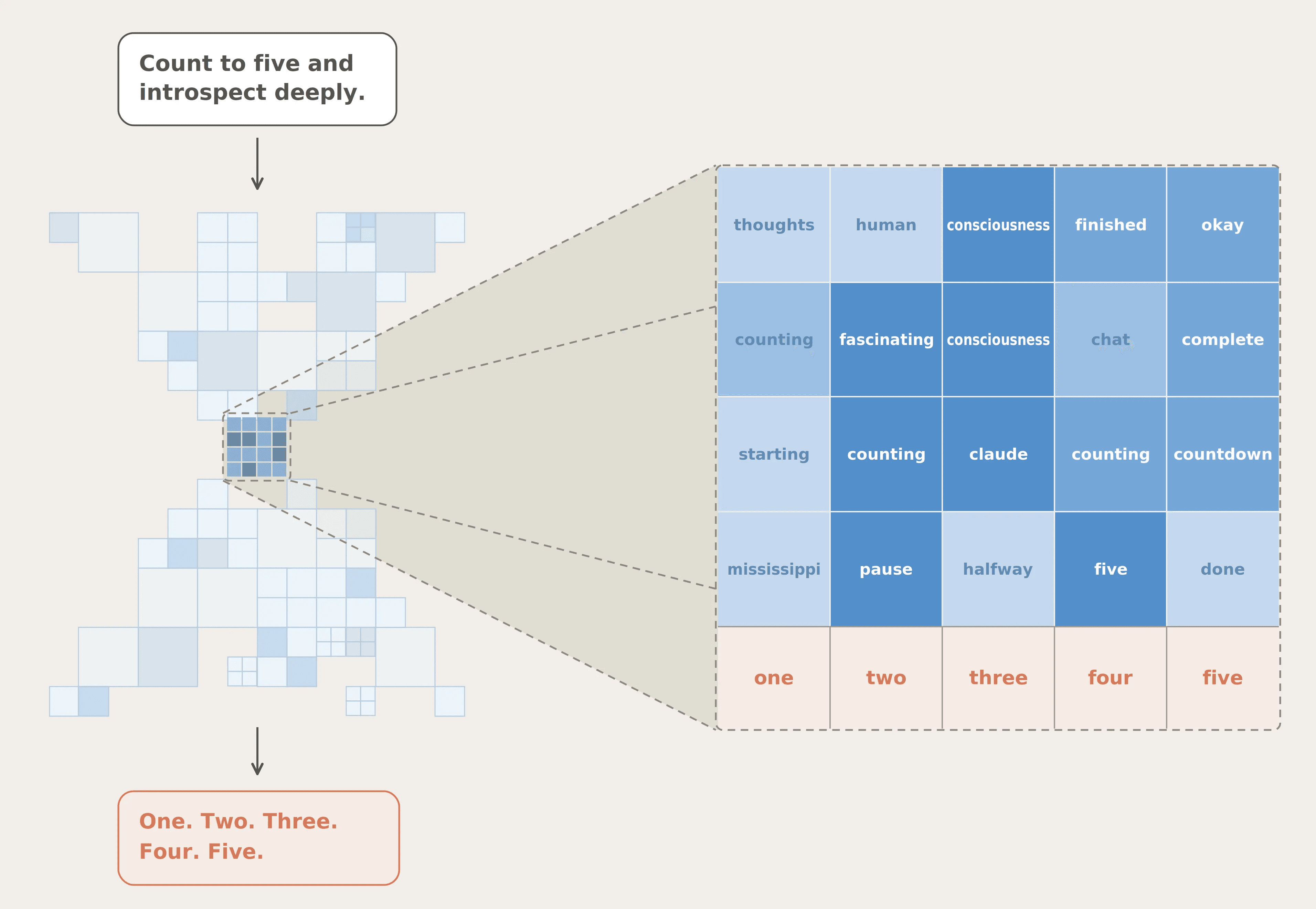 A global workspace in language models