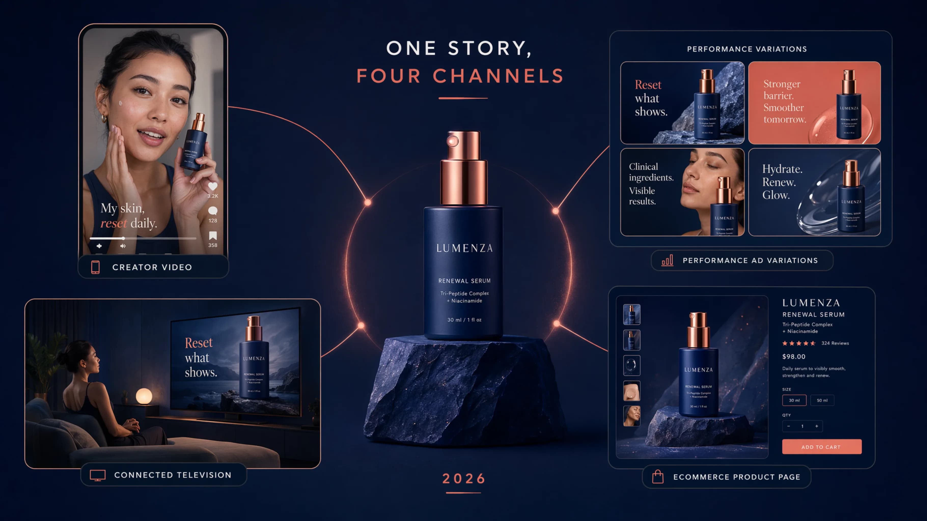 Top Digital Ad Channels for AI Product Marketing 2026