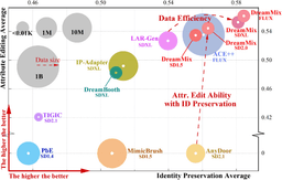 DreamMix: Decoupling Object Attributes for Enhanced ...