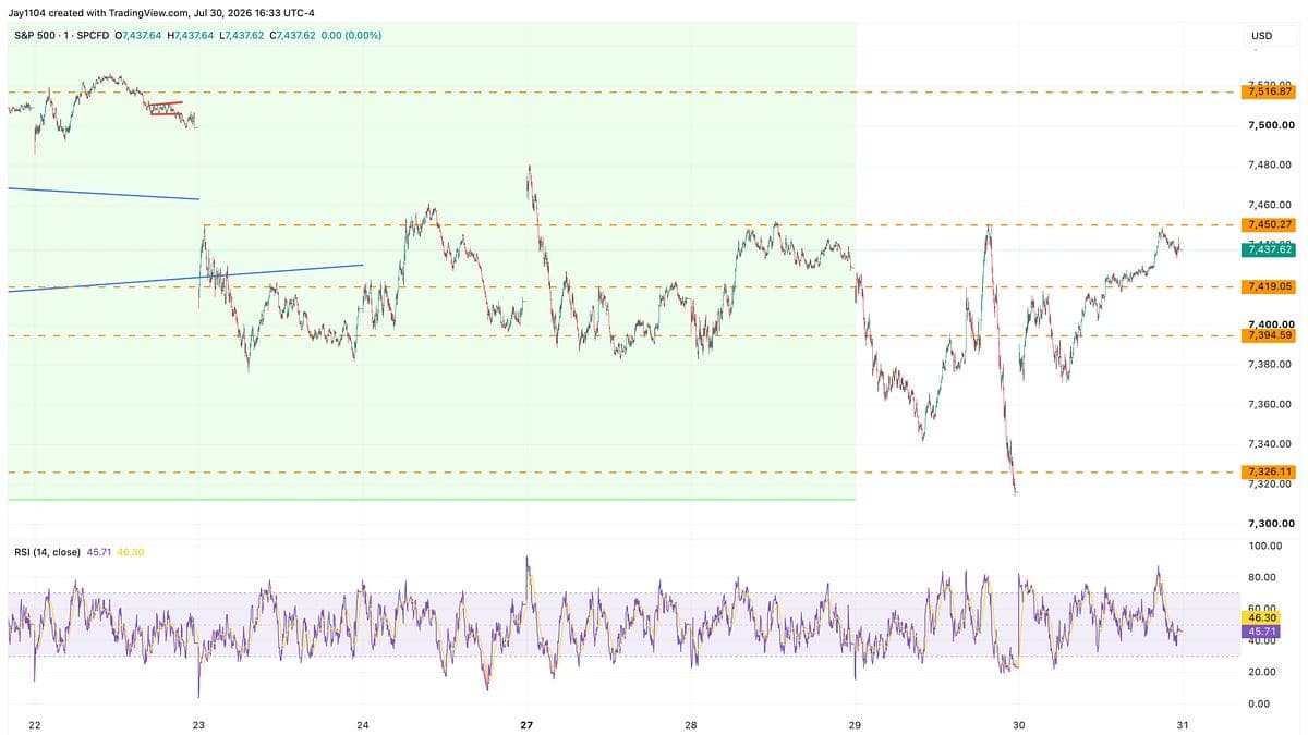FX Signals Diverge as S&P 500 Rally Faces Key Resistance
