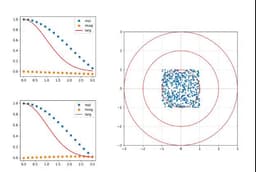 @ylecun reposted: Having a bit too much fun visualizing the SigReg optimization from LeJEPA. Code ...