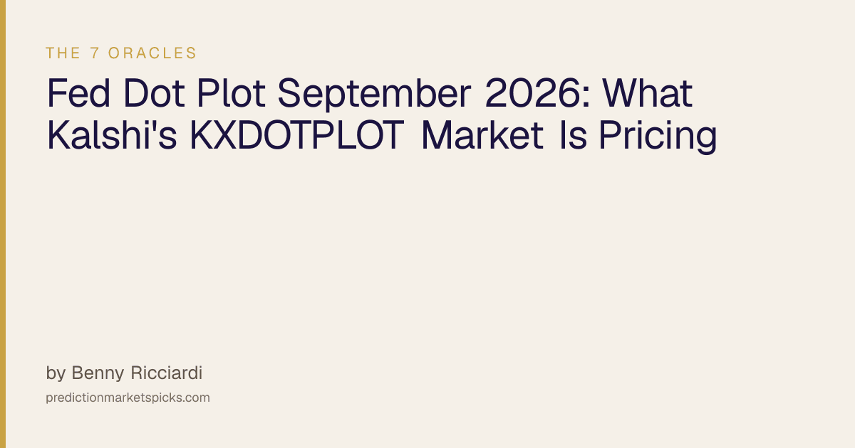 Fed Dot Plot September 2026: What Kalshi's KXDOTPLOT ...
