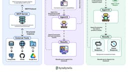 MCP vs A2A vs ACP: How AI Agents Actually Talk to Each ...