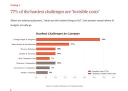 @erikbryn: What do successful deployments of AI have in common?

It was awesome working with Elisa Pereira and ...