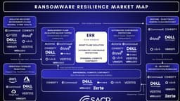 The Case for Ephemeral Ransomware Resilience (ERR) And ...