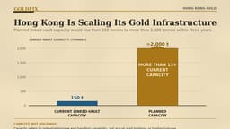 CNBC Describes the Gold-to-Yuan Bridge GoldFix Has Been Documenting