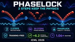@CMHungSteven: 2 denoising steps can capture better physics than the full 50-step video. 🤯

That's the insight behi...