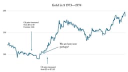 Gold und Silber setzen sich in Bewegung