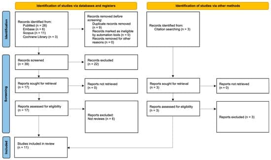 Biogenic Selenium Nanoparticles Functionalized with Natural Polymers or Phytochemicals for Targeted Disruption of Candida spp. Biofilms on Denture Materials: A Systematic Review