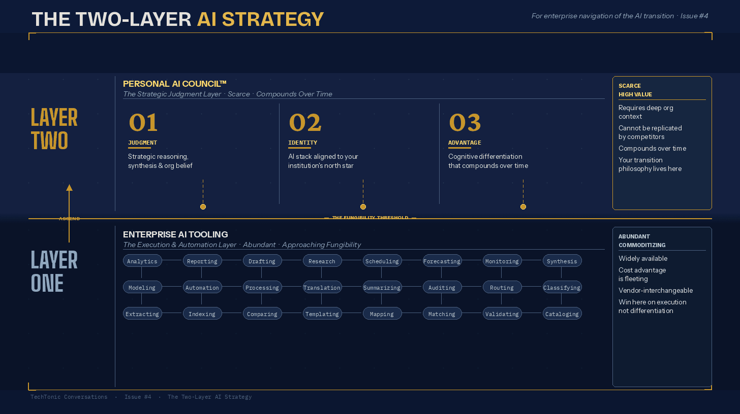 Enterprise AI Strategy: Pick a Horse, or Back the Field?