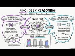 FIPO: Eliciting Deep Reasoning with Future-KL Influenced Policy Optimization