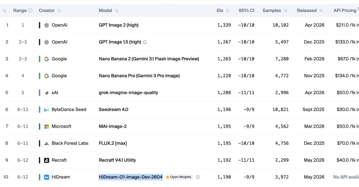 IA : les 10 générateurs d’images les plus performants en mai 2026