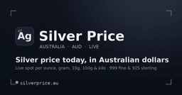 Silver Price History — All-Time Highs, Lows & Key Milestones