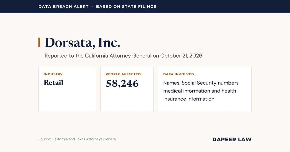 Dorsata Data Breach Letter (2026): What to Do