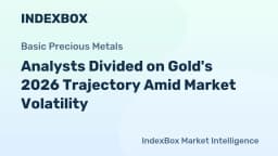 Gold Market Outlook 2026: Divergent Bank Views on Price and Volatility - News and Statistics - IndexBox