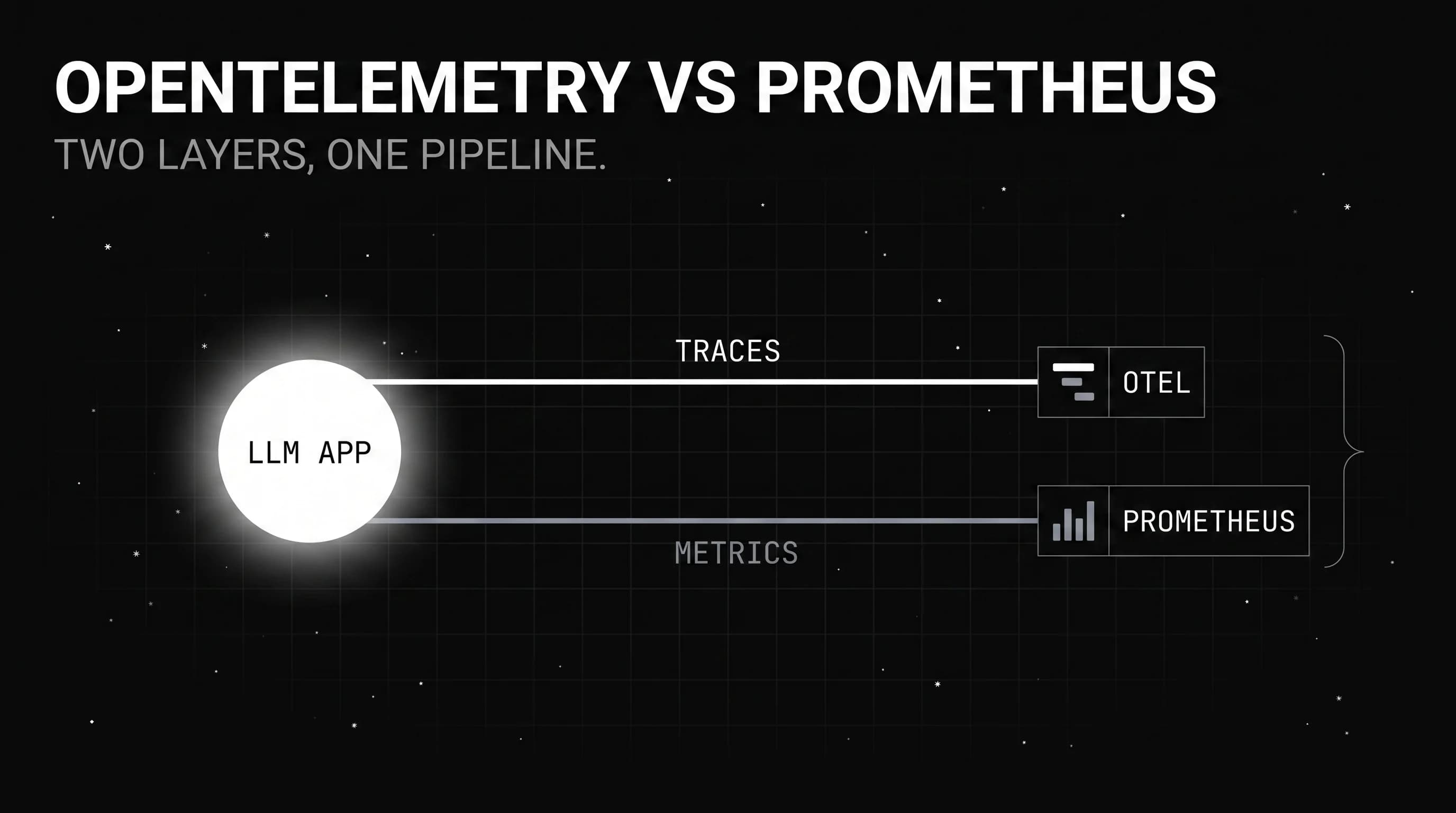 OpenTelemetry vs Prometheus: LLM Telemetry