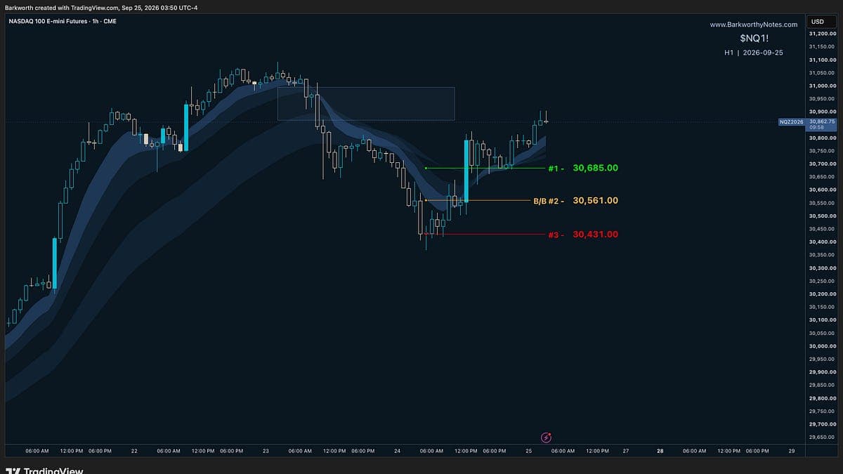The First Higher Low Initiates The Breakout