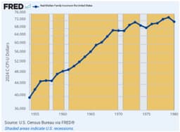 Stockman: Supply Shocks Meet America’s Debt Overhang