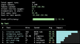 The 5-Tool Stack Every Agentic AI Project Needs Before You Write a ...