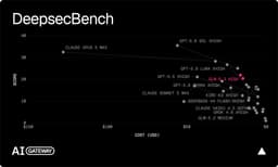 @rauchg: We ran evals on GLM 5.3 cybersecurity capabilities. It's the new open frontier.

Given its lower cos...