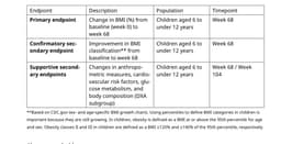 Novo Nordisk Just Changed the Childhood Obesity Conversation