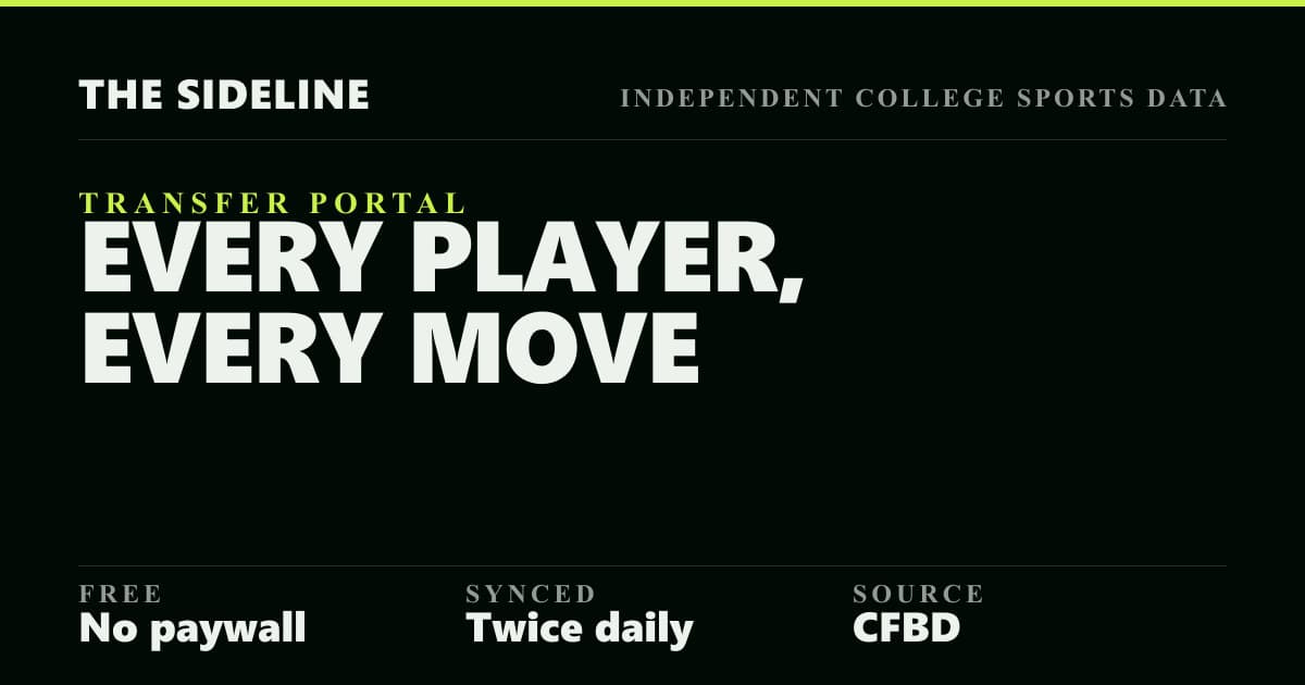 Transfer Portal 2026 — Players & Team Rankings - The Sideline