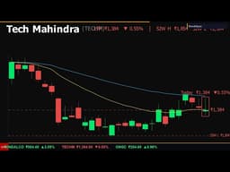 Weekly Market Outlook: HINDALCO, TECHM, ONGC