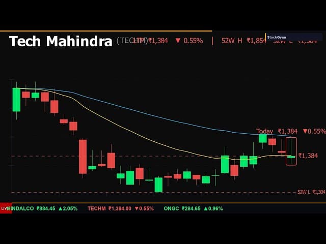 India market plunge breaching 23k supports on ME escalation