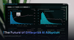 The Future of Enterprise AI Adoption - Aethon Insights