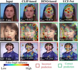 @DataScienceHarp: language features and visual features vote. entropy picks the winner.

UCF-Net fuses CLIP language-a...