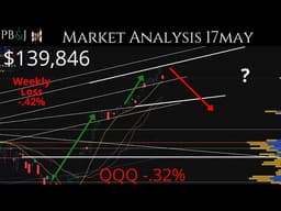 Pershing Buys & NVDA Earnings! 17MAY. Weekend Market Update. Technical Analysis SPY & QQQ More!