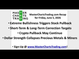 June 5, 2026 Bullish Sentiment Triggers Stock Pullback | Crypto Downside | Dollar Hits Metals